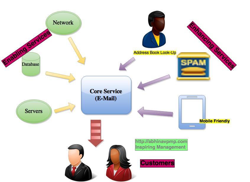 It Services Examples